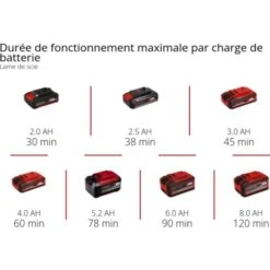 Outil Multifonction à Batterie Einhell TC-MG 18 Li Sans Batterie -Silverols Magasin 100303342 5