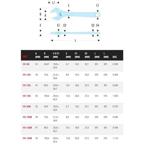 Clé à Molette 10'' à Manche Bi-matière Capacité 38mm Longueur 255mm - FACOM - 101.10GPB 4 Clé à Molette 10'' à Manche Bi-matière Capacité 38mm Longueur 255mm - FACOM - 101.10GPB – Image 2