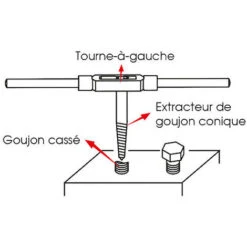 Coffret D' Extracteurs De Goujons Coniques - 8 Pcs -Silverols Magasin 36912121 3